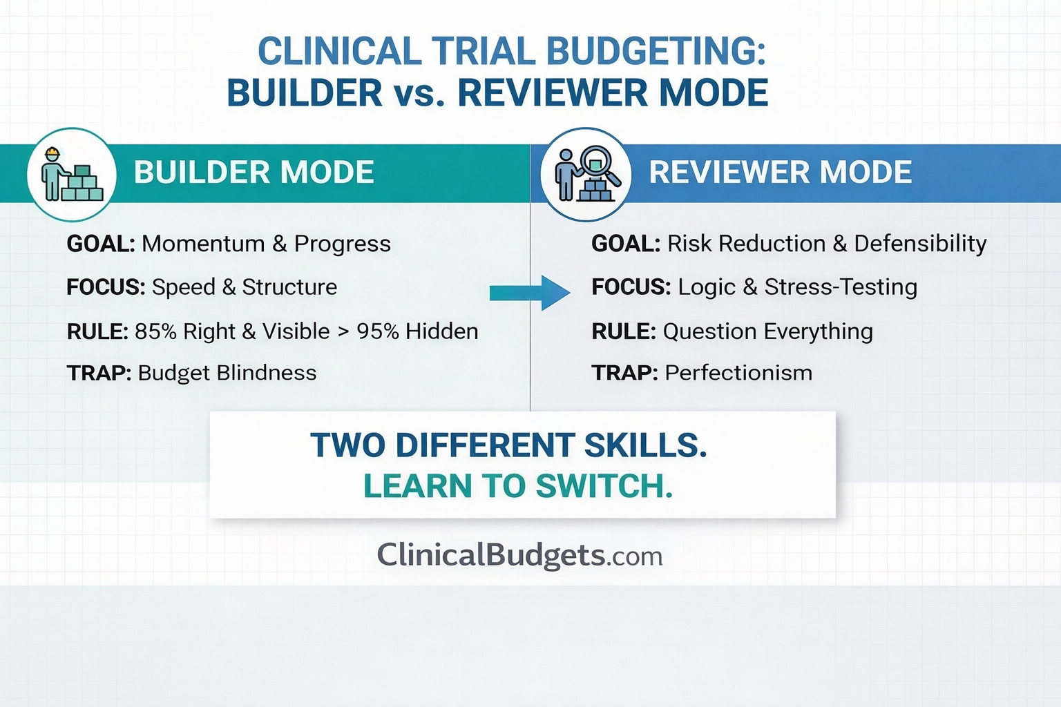 Builder Vs Reviewer Watermark