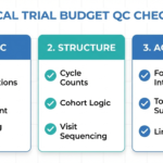 Why Clinical Trial Budgets Fail QC