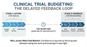 Budget Builders Feedback and Burnout