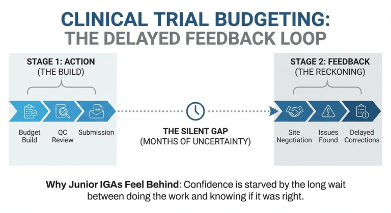 Budget Builders Feedback and Burnout