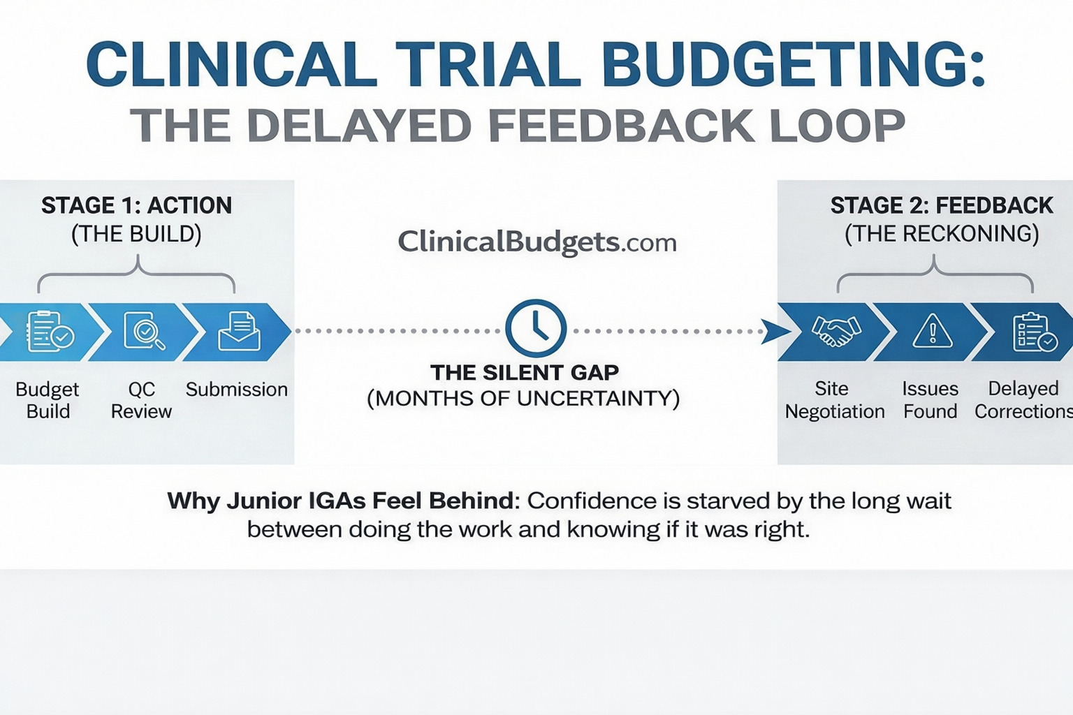 Why Builders Feel Behind Watermark