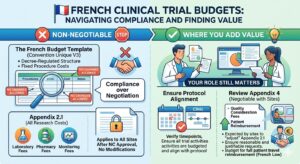 French Clinical Trial Budgets