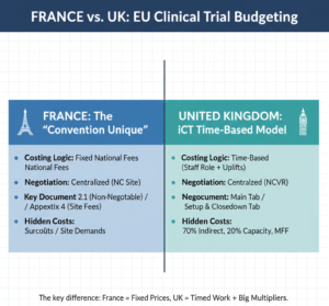 UK vs France Clinical Budgets